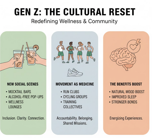 From Mocktails to Marathon Clubs: How Gen Z Is Redefining Social Wellness