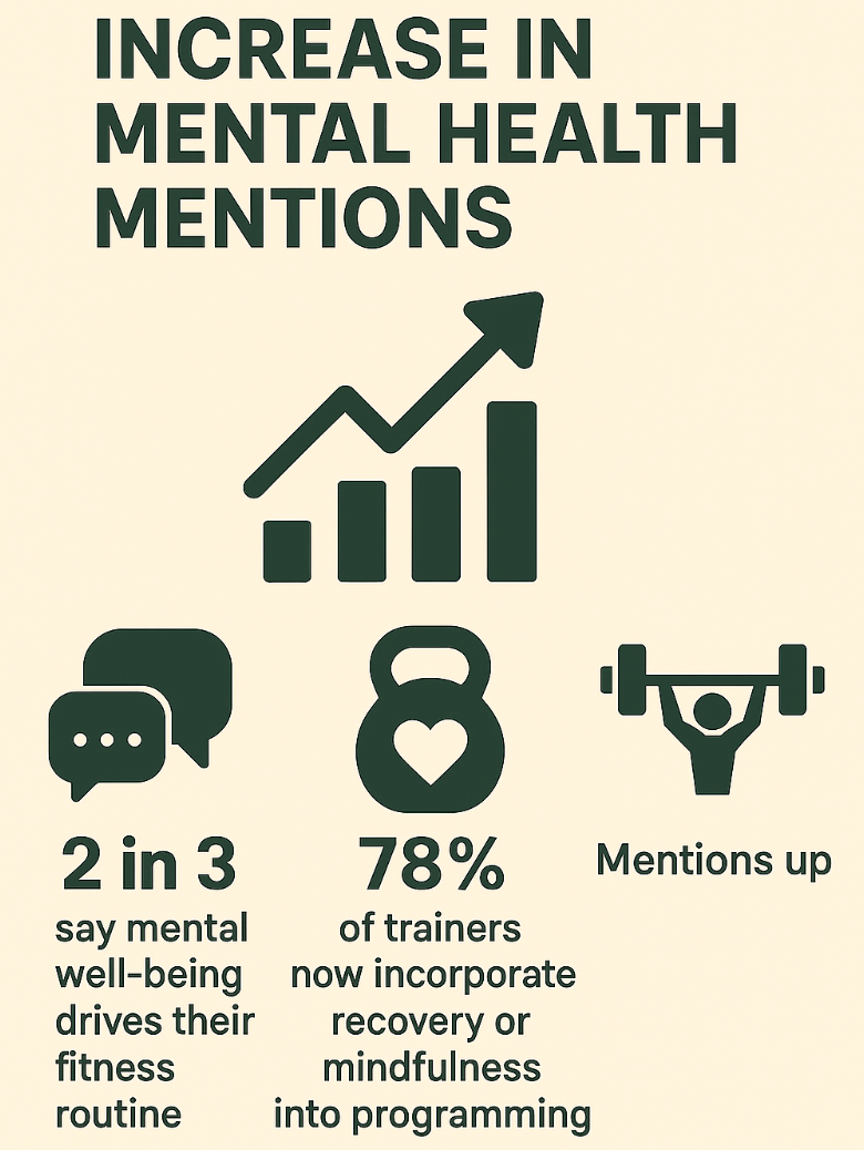 Infographics: Increase in Mental Health Mentions: What It Means for You”