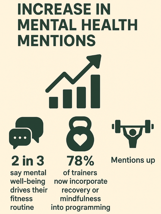 Infographics: Increase in Mental Health Mentions: What It Means for You”